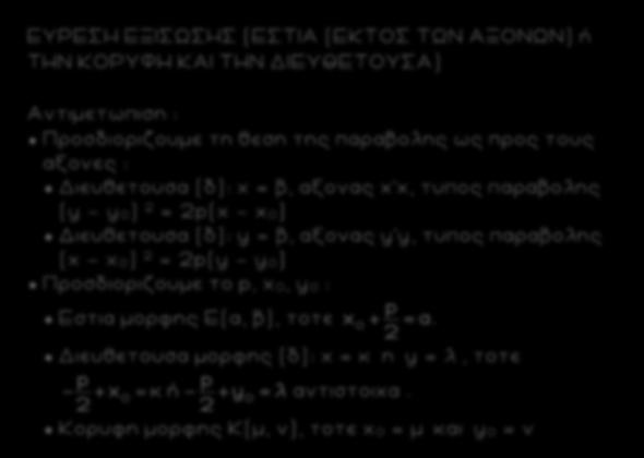 106 ΕΥΡΕΣΗ ΕΞΙΣΩΣΗΣ (ΕΣΤΙΑ (ΕΚΤΟΣ ΤΩΝ ΑΞΟΝΩΝ ) ή ΤΗΝ ΚΟΡΥΦΗ ΚΑΙ ΤΗΝ ΔΙΕΥΘΕΤΟΥΣΑ) Αντιμετωπιση : Προσδιοριζουμε τη θεση της παραβολης ως προς τους αξονες : Διευθετουσα (δ): x = β, αξονας x x, τυπος