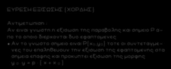 108 ΕΥΡΕΣΗ ΕΞΙΣΩΣΗΣ (ΧΟΡΔΗΣ ) Αντιμετωπιση : Αν ειναι γνωστη η εξισωση της παραβολης και σημειο Ρ α - πο το οποιο διερχονται δυο εφαπτομενες Αν το γνωστο σημειο ειναι Ρ(x 0,y 0) τοτε οι συντεταγμενες