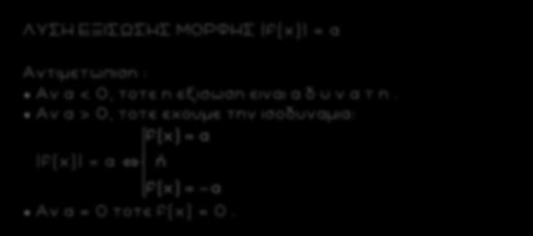 11 ΛΥΣΗ ΕΞΙΣΩΣΗΣ ΜΟΡΦΗΣ f(x) = α Αντιμετωπιση : Aν α < 0, τοτε η εξισωση ειναι α δ υ ν α τ η.