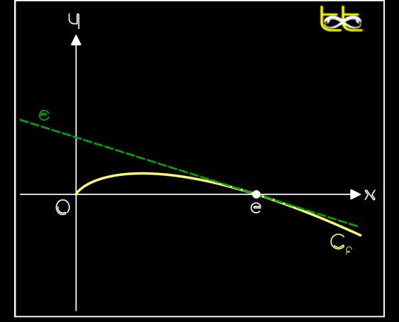 1 Σ Τ Η Π Ρ Α Ξ Η.