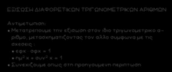 36 ΕΞΙΣΩΣΗ ΔΙΑΦΟΡΕΤΙΚΩΝ ΤΡΙΓΩΝΟΜΕΤΡΙΚ ΩΝ ΑΡΙΘΜΩΝ Αντιμετωπιση: Μετατρεπουμε την εξισωση στον ιδιο τριγωνομετρικο α - ριθμο, μετασχηματιζοντας τον αλλο συμφωνα με τις σχεσεις : εφx σφx = 1 ημ x + συν