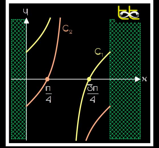 Να λυθουν οι εξισωσεις ημχ+συνχ=0 στο (0, π) ημχ-συνχ=0 στο (0, π) Ειναι για χ (0, π) ημχ+συνχ=0` ημχ=-συνχ (1) Αν συνχ=0, λογω της (1) θα ει - ναι και ημχ=ο, που
