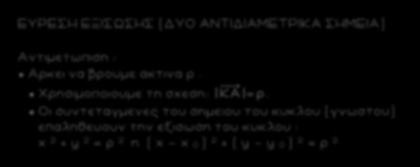 93 ΕΥΡΕΣΗ ΕΞΙΣΩΣΗΣ (ΔΥΟ ΑΝΤΙΔΙΑΜΕΤΡΙΚΑ ΣΗΜΕΙΑ) Αντιμετωπιση : Αρκει να βρουμε ακτινα ρ. Χρησιμοποιουμε τη σχεση:.