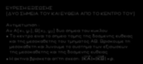 98 ΕΥΡΕΣΗ ΕΞΙΣΩΣΗΣ (ΔΥΟ ΣΗΜΕΙΑ ΤΟΥ ΚΑΙ ΕΥΘΕΙΑ ΑΠΟ ΤΟ ΚΕΝΤΡΟ ΤΟΥ) Αντιμετωπιση : Αν Α(x 1, y 1), Β(x, y ) δυο σημεια του κυκλου Το κεντρο ειναι το σημειο τομης της δοσμενης ευθειας και της μεσοκαθετης