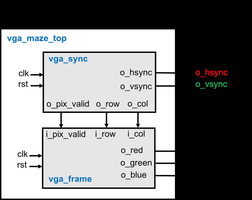 Vertical Rows Clock Cycles Time (us) Τ VLINES 480 384000 15360 T VFP 10 8000 320 T VSP 2 1600 64 T VBP 29 23200 928 Total 521 416800 16672 Για το Εργαστήριο 1 σας δίνεται το σχέδιο που φαίνεται στην