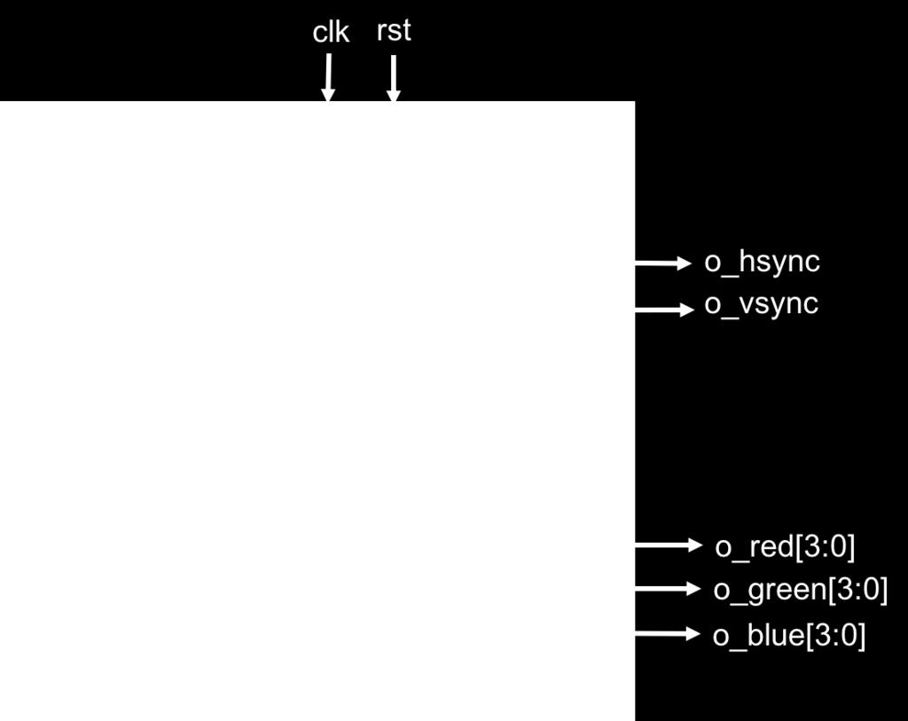 v): περιέχει instances από 2 µπλοκ, το vga_sync και το vga_frame (εξηγούνται παρακάτω), τα οποία συνδέονται όπως φαίνεται στο σχήµα. vga_sync (vga_sync.