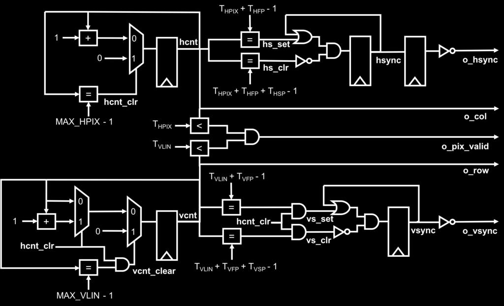 Περισσότερες λεπτοµέρειες για τον VGA Simulator παρακάτω. Reference output: Στο φάκελο reference υπάρχει ένα πρότυπο vga_log.txt output που είναι αυτό που θα πρέπει να δηµιουργεί ένας σωστός κώδικας.