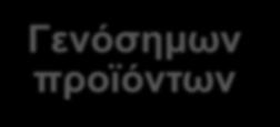 τη δραστική ουσία, φαρμακοτεχνική μορφή, περιεκτικότητα και συσκευασία (εννεαψήφιος κωδικός ΕΟΦ), στα κράτη μέλη