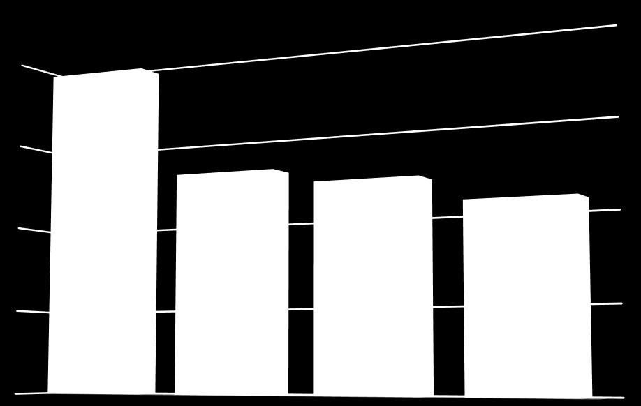 Δήμοι 1500 1125 750 375 0 τόνοι 70 52,5 35 17,5