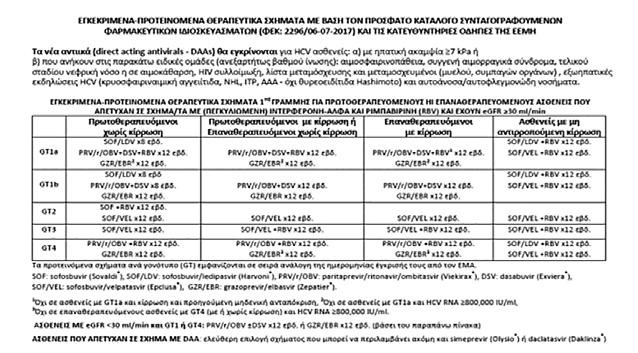 Σύγχρονες απόψεις στη θεραπεία της ηπατίτιδας Β και C νεργούς φορείς του HBV είναι η έναρξη θεραπείας με ανοσοκατασταλτικά ή χημειοθεραπευτικούς παράγοντες, λόγω κινδύνου σοβαρής αναζωπύρωσης
