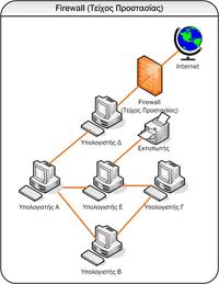 Επίσης, το firewall κρύβει το δίκτυό σας από το Internet κάνοντας μια επίθεση λιγότερο πιθανή.