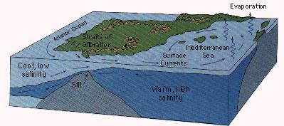 ρεύμα επιστροφής. Πηγή: Thai Marine Meteorological Center. http://www.marine.tmd.go.th/marinemet_html/lect17.