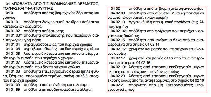 Κεφ.4 Επεξεργασία Βιομηχανικών Αποβλήτων Υδράργυρος 5 mg/kg Ξηρού βάρους ph 6-8 Εντεροβακτήρια Μηδέν Περιεκτικότητα σε πλαστικό <0,3% Ξηρού βάρους Περιεκτικότητα σε γυαλί <0,5% Ξηρού βάρους Υγρασία