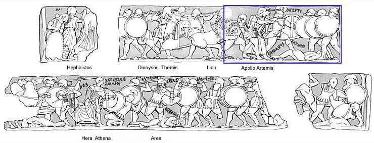 Βόρεια πλευρά = σώζεται καλύτερα από όλες Γιγαντομαχία Μάχη των θεών και των Γιγάντων, των γιων της Γης.