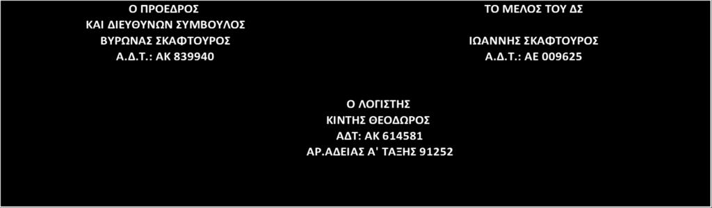 MARPRO ΕΚΜΕΤΑΛΛΕΥΣΗ ΑΚΙΝΗΤΩΝ ΑΝΩΝΥΜΟΣ ΕΤΑΙΡΕΙΑ ΚΑΤΑΣΤΑΣΗ ΑΠΟΤΕΛΕΣΜΑΤΩΝ ΣΥΜΦΩΝΑ ΜΕ ΤΑ Ε.Λ.Π. Υπόδειγμα Β6 Παραρτήματος Ν.4308/14 6η ΧΡΗΣΗ (01/01/2015-31/12/2015) (ΠΟΣΑ ΣΕ ΕΥΡΩ) Αρ. Γ.Ε.ΜΗ 122052801000 2015 2014 Κύκλος εργασιών (καθαρός) 196.