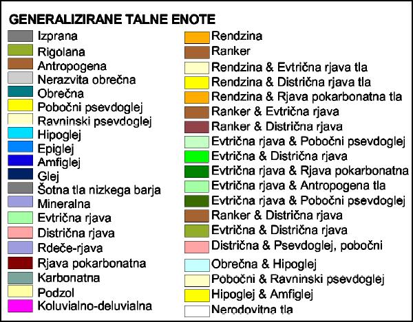 Lastnosti tal, predvsem: Evtrična