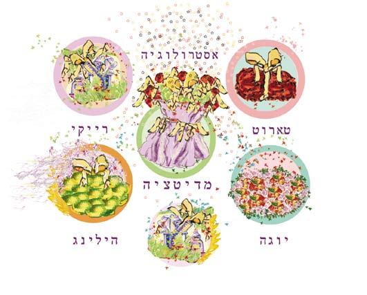 בעת שהאנושות תגיע למטרתה, על ידי ביאתם לדרגה השלמה באהבת זולתו, שאז יתלכדו כל גופות בני העולם לגוף אחד, ולב אחד. אשר רק אז יתגלה כל האושר המקווה לאנושות על שיא גובהו.