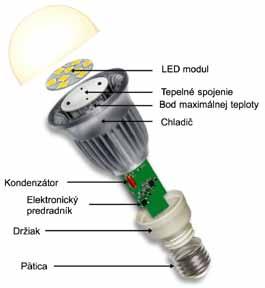 2 LED náhrada za halogenidovú výbojku Obr. 3 LED náhrada za halogenidovú výbojku na verejné osvetlenie Cieľom týchto náhradných svetelných zdrojov je najmä úspora elektrickej energie.