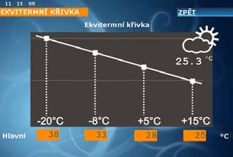 Samozřejmě venkovní jednotka musí mít dostatečný přísun venkovního vzduchu. Jednotka uzavřená v nějakém přístavku nebo příliš udušená např.