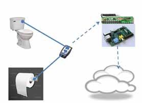 Inteligentná toaleta Internet vecí (IoT) v domácnosti napríklad inteligentné chladničky, ktoré automaticky nakupujú potrebné potraviny cez internet a sledujú životosprávu majiteľa neustále posúvajú