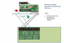 Nuž podľa autora projektu e024576 zo stránok www.insctructables.com preto, lebo sa to dá a je to zábavné a jednoduché využitie IoT pomocou Raspberry Pi.