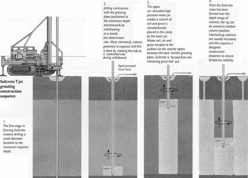 Κεφάλαιο 2 Μέθοδοι Υποστήριξης Σηράγγων Σχήμα 2.