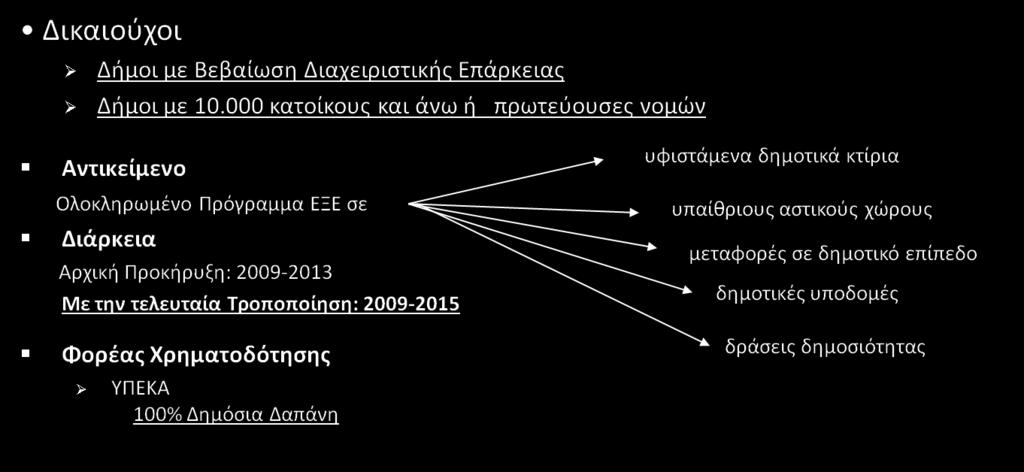 ΤΠΟΣΘΡΙΞΘ ΣΩΝ ΔΘΜΩΝ ΕΘΝΙΚΑ