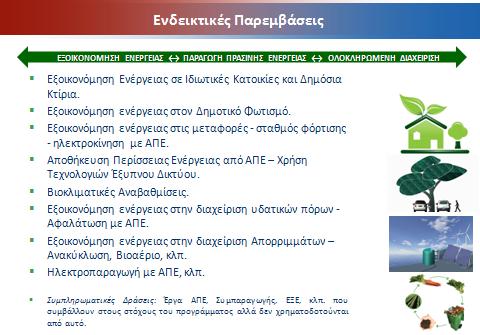 ΤΠΟΣΘΡΙΞΘ ΣΩΝ ΔΘΜΩΝ ΕΘΝΙΚΑ ΠΡΟΓΡΑΜΜΑΣΑ Πράςινεσ