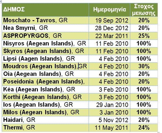 ΕΓΚΡΙΘ