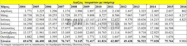 κλάδο, θα χαθούν, σύμφωνα με τις πιο συντηρητικές εκτιμήσεις, 742.500 ημερομίσθια και η κατανάλωση 2.475 τόνων τροφίμων.