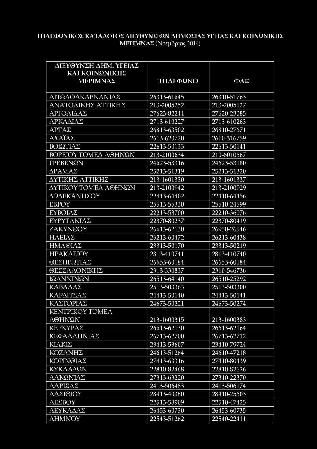 ΤΗΛΕΦΩΝΙΚΟΣ ΚΑΤΑΛΟΓΟΣ ΔΙΕΥΘΥΝΣΕΩΝ ΔΗΜΟΣΙΑΣ ΥΓΕΙΑΣ ΚΑΙ ΚΟΙΝΩΝΙΚΗΣ ΜΕΡΙΜΝΑΣ (Νοέμβριος 2014) ΔΙΕΥΘ ΥΝ ΣΗ ΔΗ Μ.