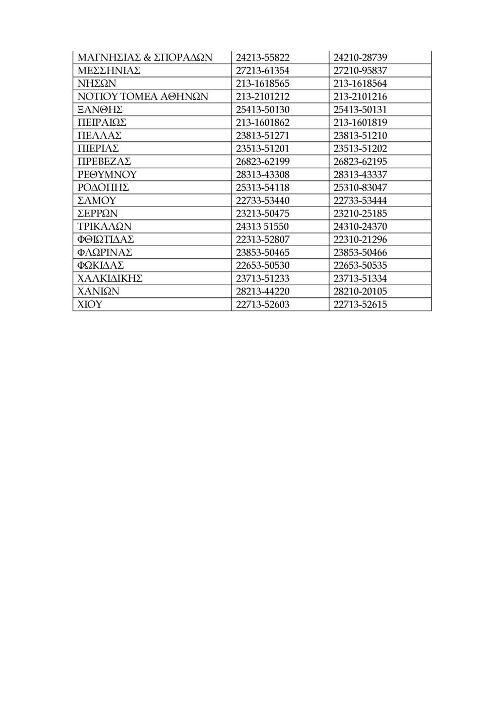 ΜΑΓΝΗΣΙΑΣ & ΣΠΟΡΑΔΩΝ 24213-55822 24210-28739 Μ ΕΣΣΗ Ν ΙΑΣ 27213-61354 27210-95837 Ν ΗΣΩΝ 213-1618565 213-1618564 ΝΟΤΙΟΥ ΤΟΜ ΕΑ ΑΘΗΝΩΝ 213-2101212 213-2101216 ΞΑΝΘΗ Σ 25413-50130 25413-50131 ΠΕΙΡΑΙΩΣ