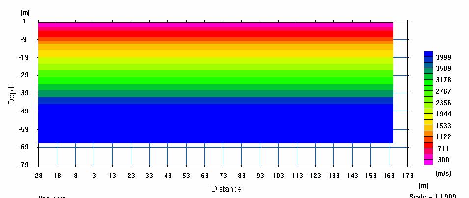 (μέγιστο βάθος ταχύτητες διάδοσης των σεισμικών κυμάτων) και επομένως χρησιμοποιούνται ως δεδομένα οι χρόνοι