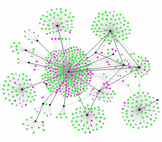 3.2.3 Lightning networks Το Bitcoin πρακτικά δεν έχει τη δυνατότητα να λειτουργήσει ως πλατφόρμα για την πραγματοποίηση μικροσυναλλαγών (micropayments), συναλλαγών μικροποσών που αφορούν στην