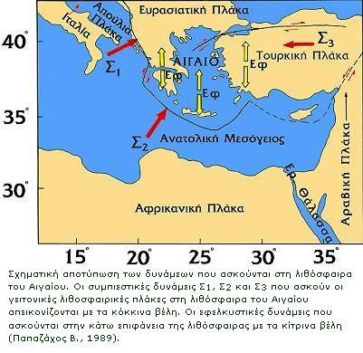 Το Ελληνικό τόξο (τόξο του Αιγαίου) αποτελεί το όριο επαφής της Ευρασιατικής