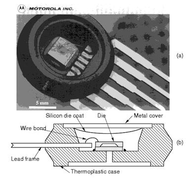 MEMS - Mikroelektromehanski sistemi 11 5.3.1. Silicijev mikrofon Deluje podobno kot senzor pritiska navadno ima vgrajen še predojačevalnik ter analogno-digitalni pretvornik.