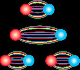 QCD : Quantum Chromodynamics Τα δύο