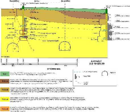 Εικόνα 66. Διατομή 2 Χ.Θ. 18+295.00 Χ.Θ. 18+330.00 έως 18+400.00 αριστερού κλάδου Τα μέγιστα υπερκείμενα σε αυτό το τμήμα δεν ξεπερνάνε τα 32m.