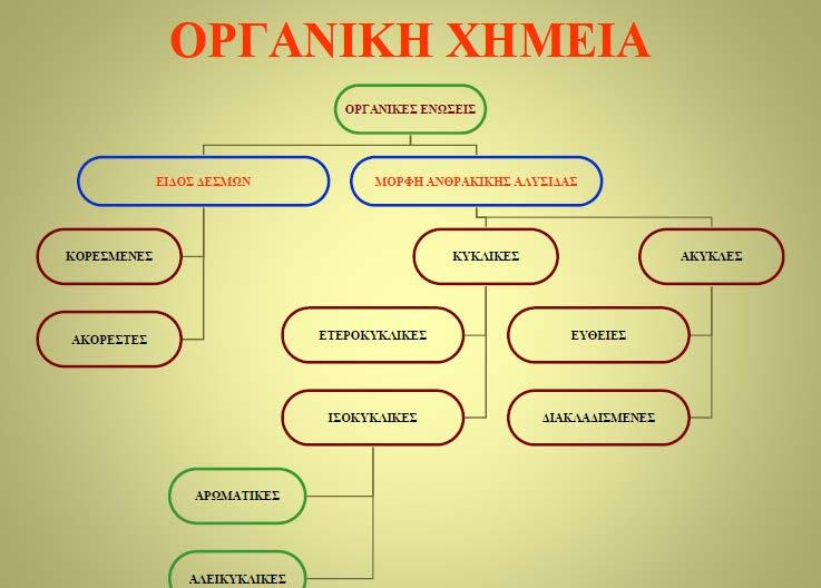 ΧΗΜΕΙΑ ΣΥΝΤΗΡΗΣΗΣ