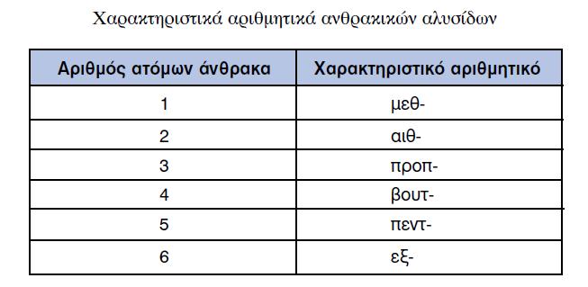 ΧΗΜΕΙΑ ΣΥΝΤΗΡΗΣΗΣ