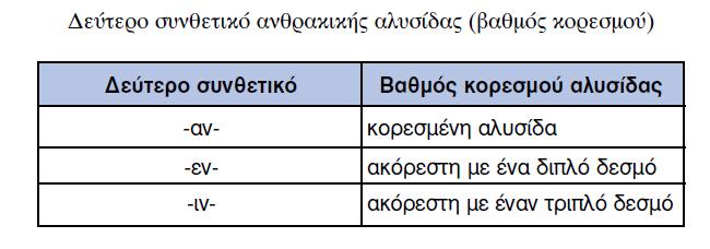ΧΗΜΕΙΑ
