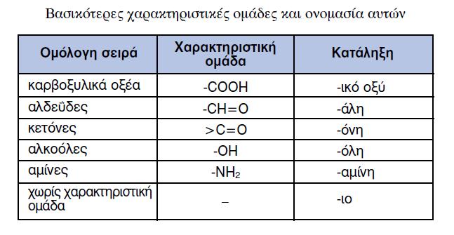 ΧΗΜΕΙΑ ΣΥΝΤΗΡΗΣΗΣ