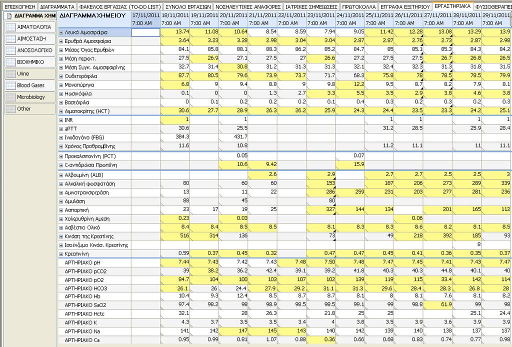 Εργαστηριακές Εξετάσεις Στις Εργαστηριακές Εξετάσεις περιλαμβάνονται όλες οι αιματολογικές εξετάσεις