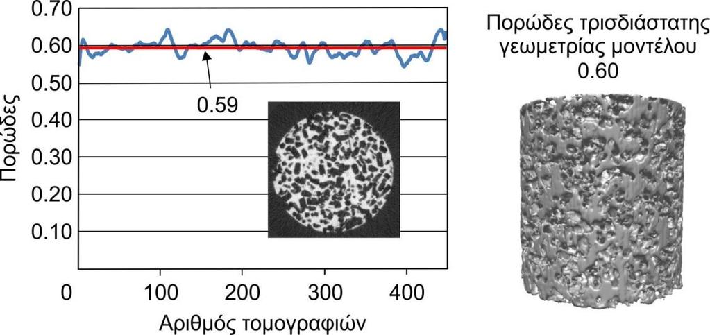 6. Βειηηζηνπνίεζε δηαδηθαζίαο παξαγσγήο πνξσδώλ πιηθώλ οπυ αηιυζθαζνα παιδθμφ ηεκμφ ηαζ ιέζμ ιέβεεμξ πυνςκ 0.70 mm.