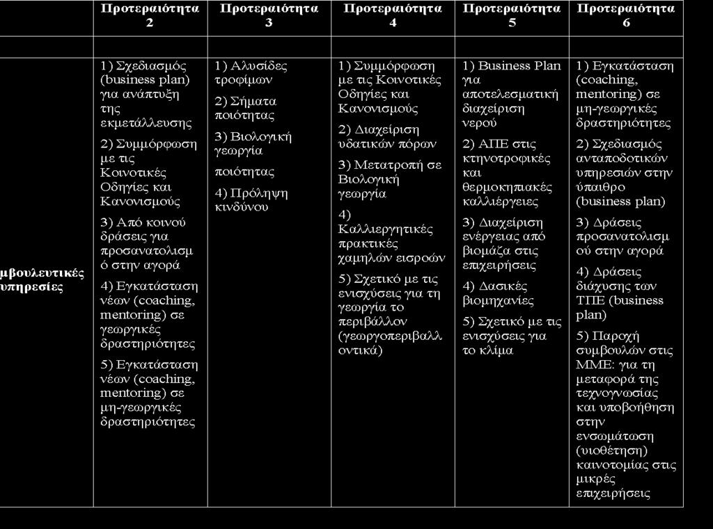 Πηγή: Ανάλυση SWOT για την προετοιμασίας της Προγραμματικής Περιόδου 2014-2020 8.2.2.7.