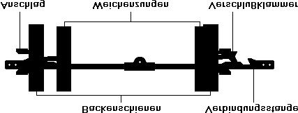 3 Μανδάλωση, ασφάλιση και καθήλωση αλλαγών Με τον όρο μανδάλωση εννοούμε τις ειδικές διατάξεις οι οποίες εξασφαλίζουν ότι οι βελόνες μίας κατ αιχμήν διελαυνόμενης αλλαγής δεν θα μετακινηθούν από τις