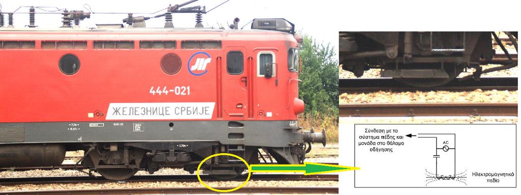 Συστήματα σηματοδότησης και ελέγχου κυκλοφορίας σιδηροδρόμων 61 Μαγνήτης οχήματος.