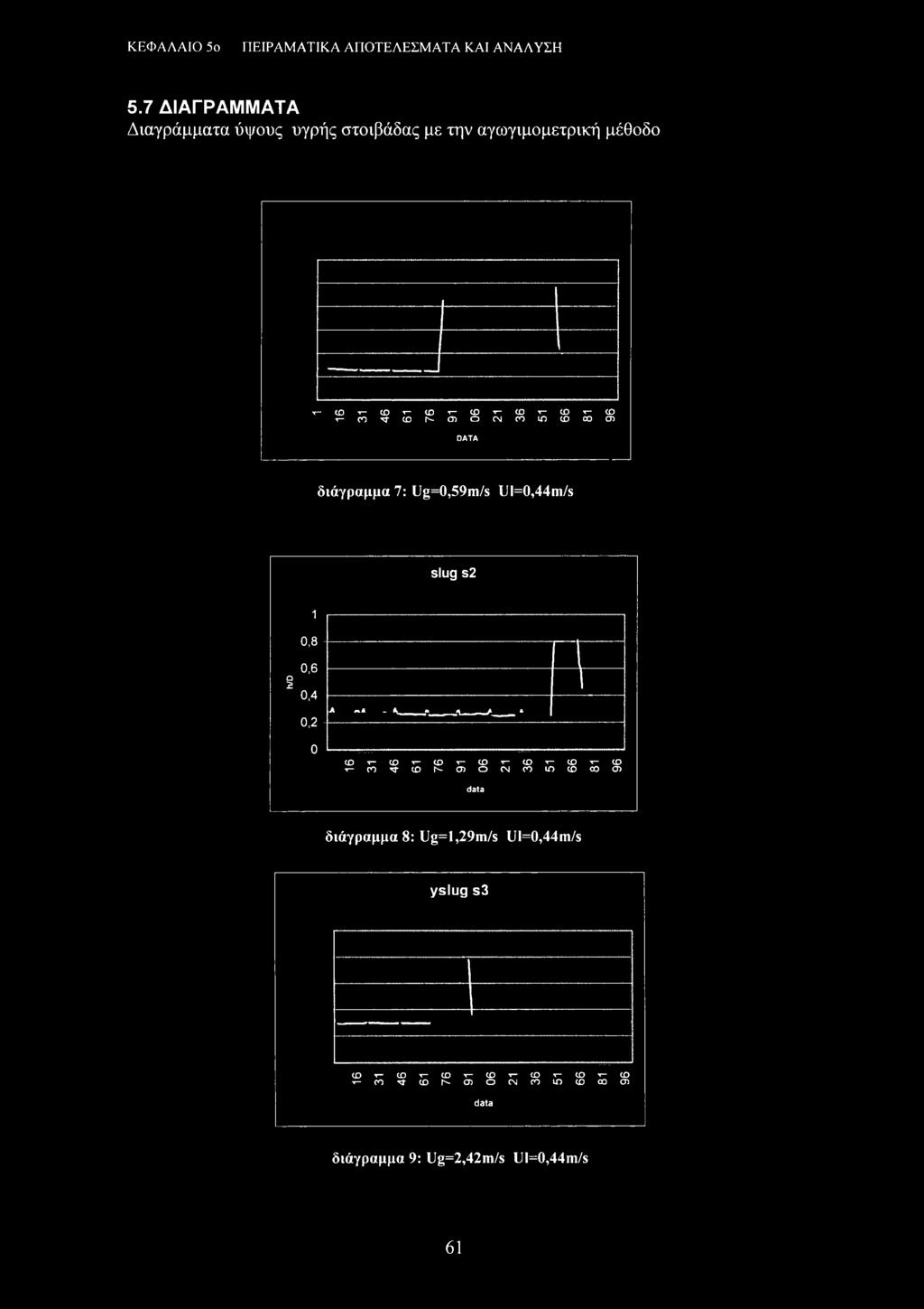 a a a (Ογ-(Οτ-{Οτ-ΙΟτ-(Οτ-[Οτ-(0 T-cO't<or'~cnocNcotr>cooo<x> data διάγραμμα