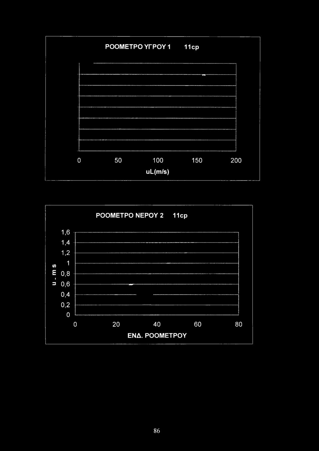 1,6 1,4 1,2 (/> 1 Ε 0,8 I 3 0,6 0,4
