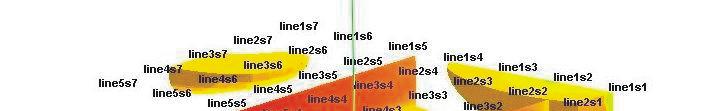 1215182124273033363942454851545760636669727578 R (Ohm-m) Σχήµα 4.